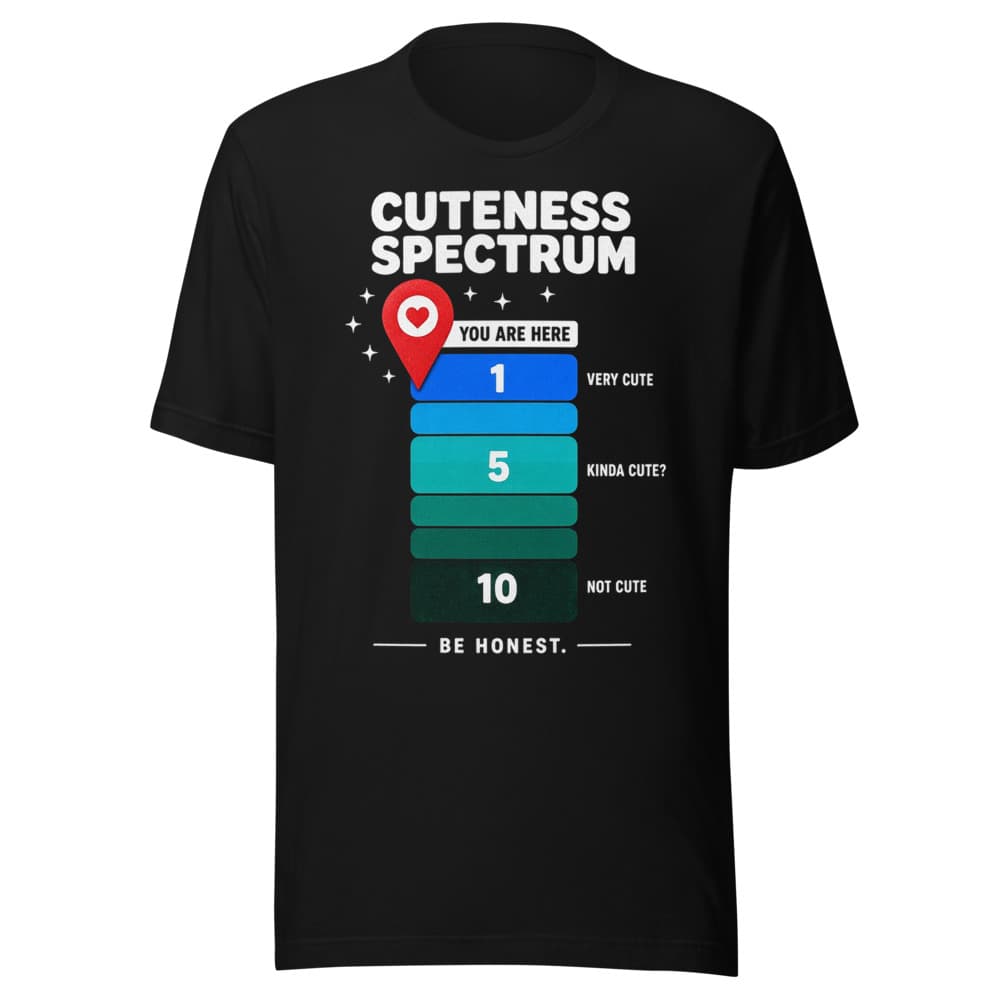 Cuteness Spectrum